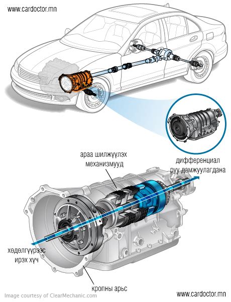 Автомат кропыг арчлах нь