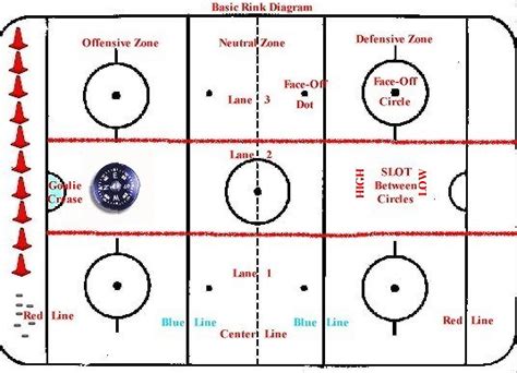 Basic Hockey Rink Diagram