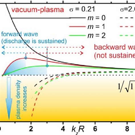 Example of phase diagrams | Download Scientific Diagram