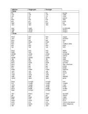 Irregular Verbs Grouped Esl Worksheet By Brunoorive