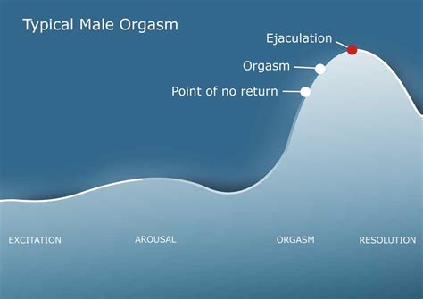 Tantric Sex For Men Experience Prolonged Multiple Orgasms Kamorii