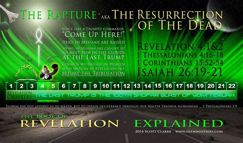 Revelation Has A Chronological Outline To It Chapters And Are A