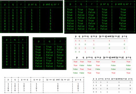 Truth Table Generator Binary | Cabinets Matttroy