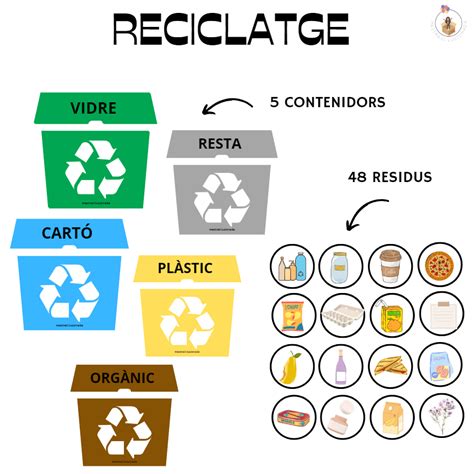 RECICLATGE Català