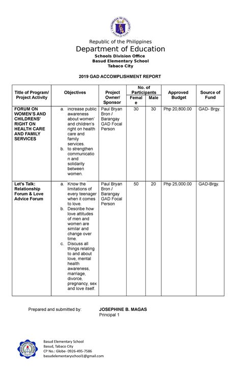 Accomplishment Report GAD 2019 Republic Of The Philippines Department