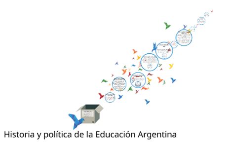 Historia Y Politica De La Educaci N Argentina By Meli Pereyra