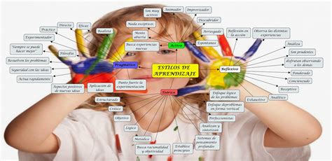 DIDÁCTICA MAPAS MENTALES DE ESTILOS DE APRENDIZAJE