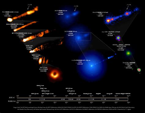 多波同時観測でさぐる M87 巨ブラックホールの活動性と周辺構造 計算基礎科学連携拠点