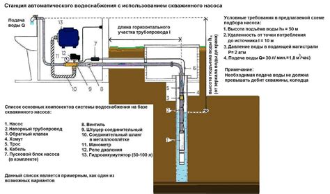 Особенности нагнетающего насоса: устройство, монтаж на водопровод ...