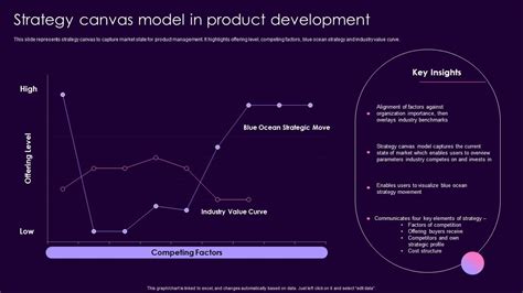 Product Management Techniques Strategy Canvas Model In Product ...