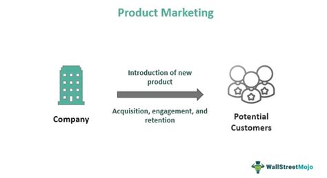 Product Marketing - What Is It, Examples, Types, Importance