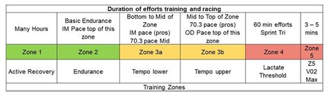 Training Zones What Are They And Why Do We Use Them