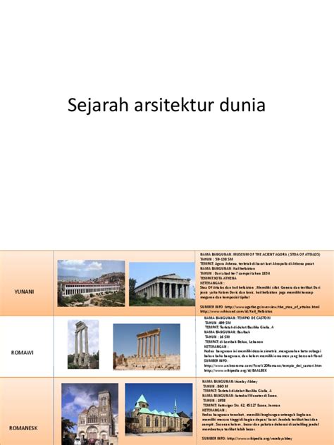 sejarah dunia