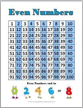 Odd and Even Number Charts and Student Worksheets Free by Marcia Murphy