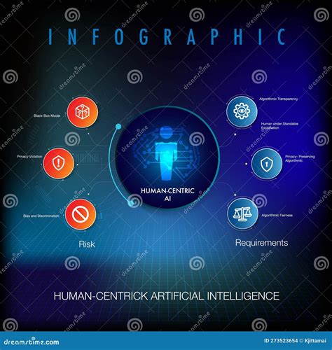 Infographic For 6 Principles Of Human Centric Artificial Intelligence