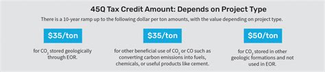 Primer Section 45Q Tax Credit For Carbon Capture Projects Great