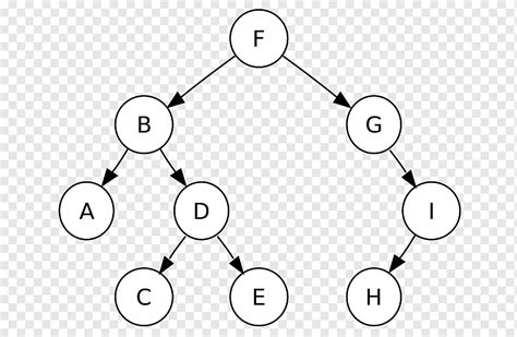 Árvore transversal Árvore de pesquisa binária Árvore binária árvore