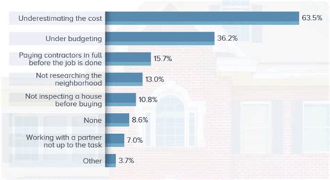 Flipping A House Here S What You Should Worry About The Motley Fool