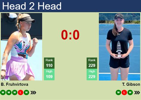 H H Prediction Of Brenda Fruhvirtova Vs Talia Gibson At The Australian