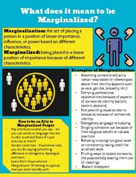 Marginalization Infographic By For The Fortune And Fame TPT