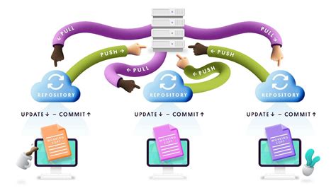 What Is Version Control and How Does it Work? | Unity