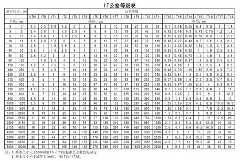 车、铣、刨、磨、钻、镗所能达到的最高加工精度全在这里 文章详情