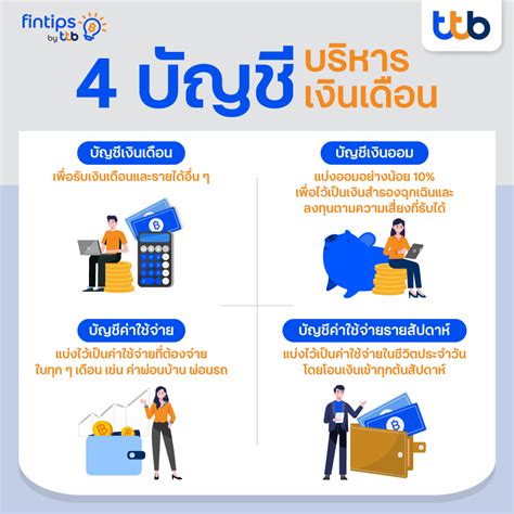 How To เก็บเงินแยกบัญชีแบบง่ายๆ ฉบับมนุษย์เงินเดือน ทีเอ็มบีธนชาต Ttb