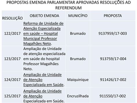 Situa O Das Propostas De Emendas Parlamentares Ppt Carregar