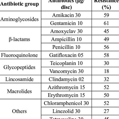 Confirmation Of S Mutans By Saliva Check Mutans Kit Download