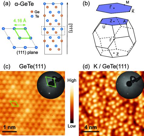 A Crystal Structure Of Gete Along The Crystallographic