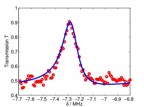 Transmission spectrum of a 20 µs pulse at a coupling laser