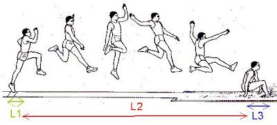 EDUCAÇÃO FÍSICA APOIO Atletismo Salto em Comprimento