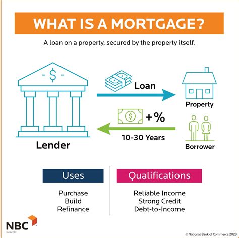 What Is a Mortgage Loan (& How Do They Work)?