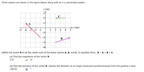 Solved Three Vectors Are Shown In The Figure Below Along With An X Y