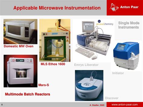 Ppt Synthos 3000 Microwave Assisted Organic Synthesis Meanings