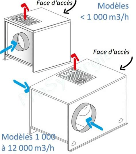 SITE009955 Caisson De Ventilation Simple Flux EasyVEC C4 Batiproduits