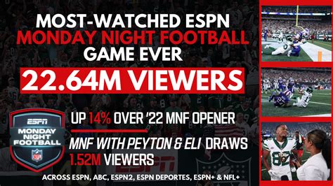 Record Breaker With More Than Million Viewers Espn Delivers Its