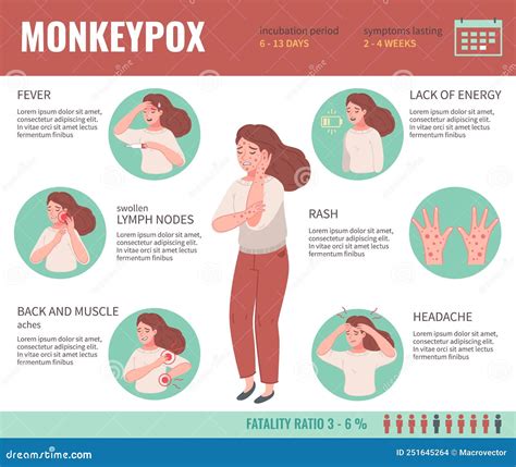 Infografica Dei Sintomi Della Scimmia Illustrazione Vettoriale