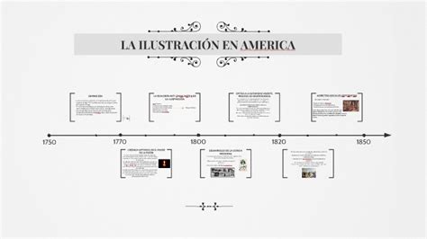 LA ILUSTRACIÓN EN AMERICA by Isabella Gonzalez on Prezi