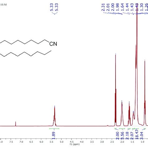 Figure A1 1 H Nmr Spectrum 400 Mhz Cdcl3 298 K Of Starting