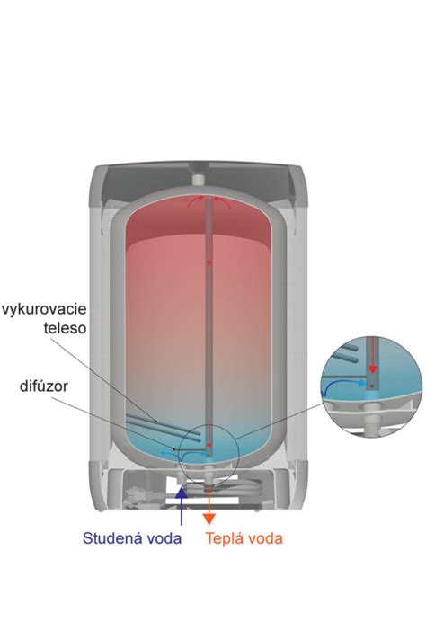 Nerezov Bojler Oso Delta Geocoil Osohotwater Sk