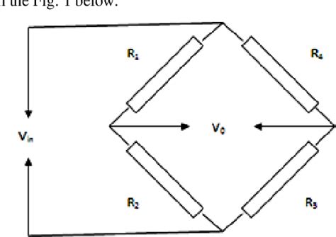 Figure 1 From Design Of A Piezoresistive Micropressure Sensor Using Finite Element Analysis