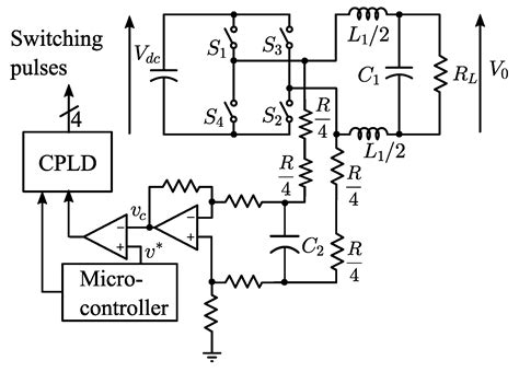 Energies Free Full Text Switching Frequency Limited Hysteresis Based Voltage Mode Control Of