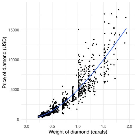 Correlation Vs Causation Understanding The Difference In Data