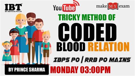 Tricky Method Of Coded Blood Relation Reasoning For IBPS RRB Mains