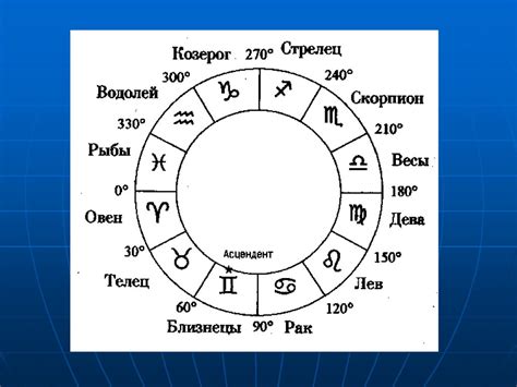 Понятие астрологии - презентация онлайн