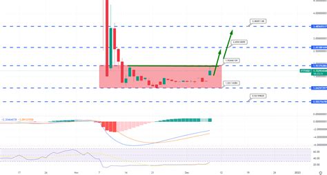 FTX Token Price Prediction FTT Pumps As CNBC Suggests FTX Exchange