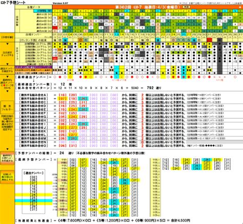 第362回 ： ロト7結果 （6等×5口当選） ロト7予想＋ロト6予想＋ミニロト予想＋ナンバーズ3予想