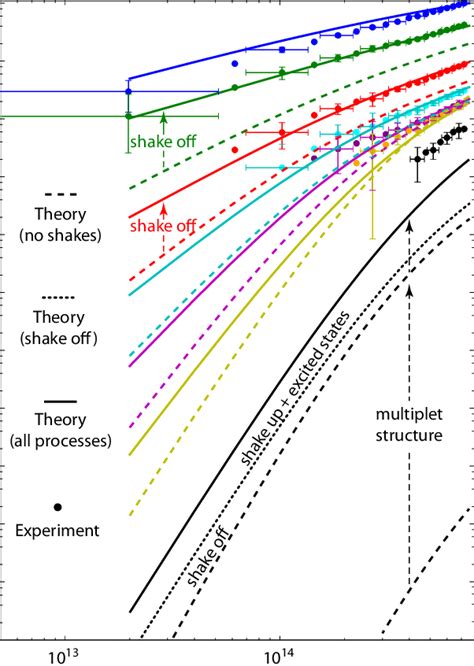 Comparison Of Experimental Symbols And Theoretical Results Model Download Scientific Diagram