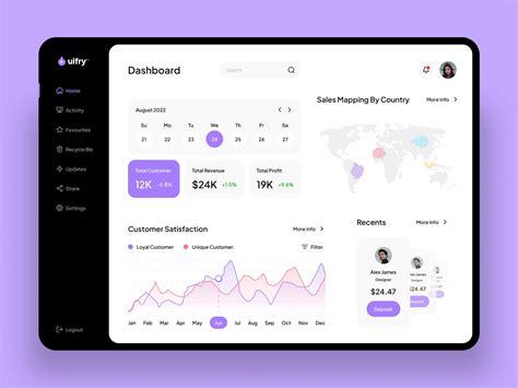 CRM Dashboard Template - UIFry